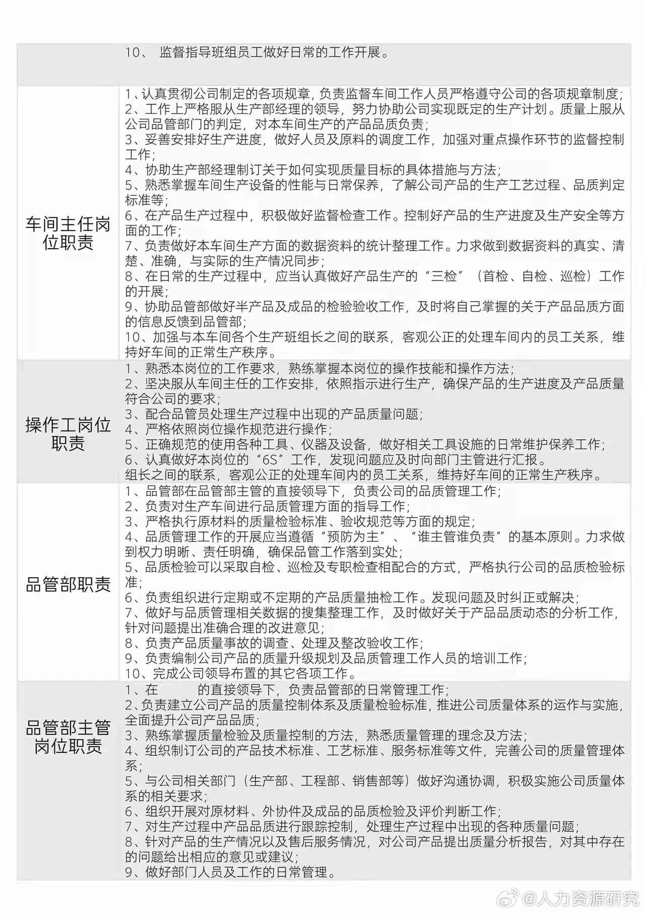 生产的职责是什么能力要求：主要职责、岗位职责及工作内容概述