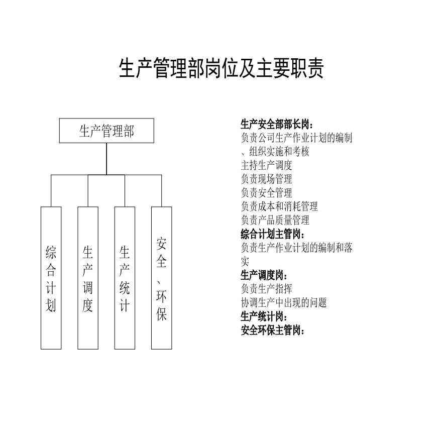 生产的职责是什么能力要求：主要职责、岗位职责及工作内容概述