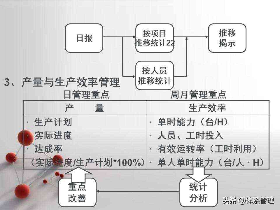 '生产效率优化：生产岗位职责与任务指导'