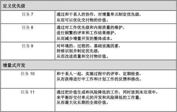 '生产效率优化：生产岗位职责与任务指导'