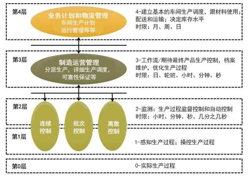 '生产效率优化：生产岗位职责与任务指导'