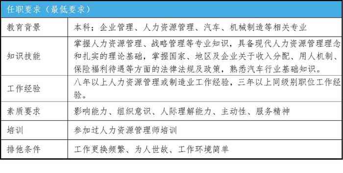 全面解读生产岗位职责：涵关键任务、管理要点及工作要求