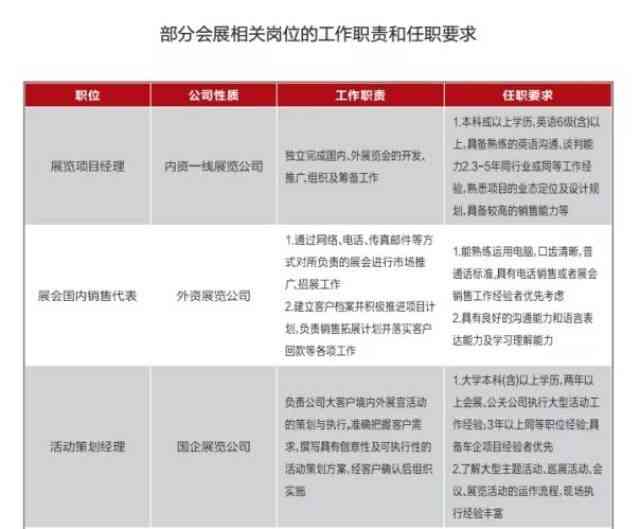 全面解读生产岗位职责：涵关键任务、管理要点及工作要求