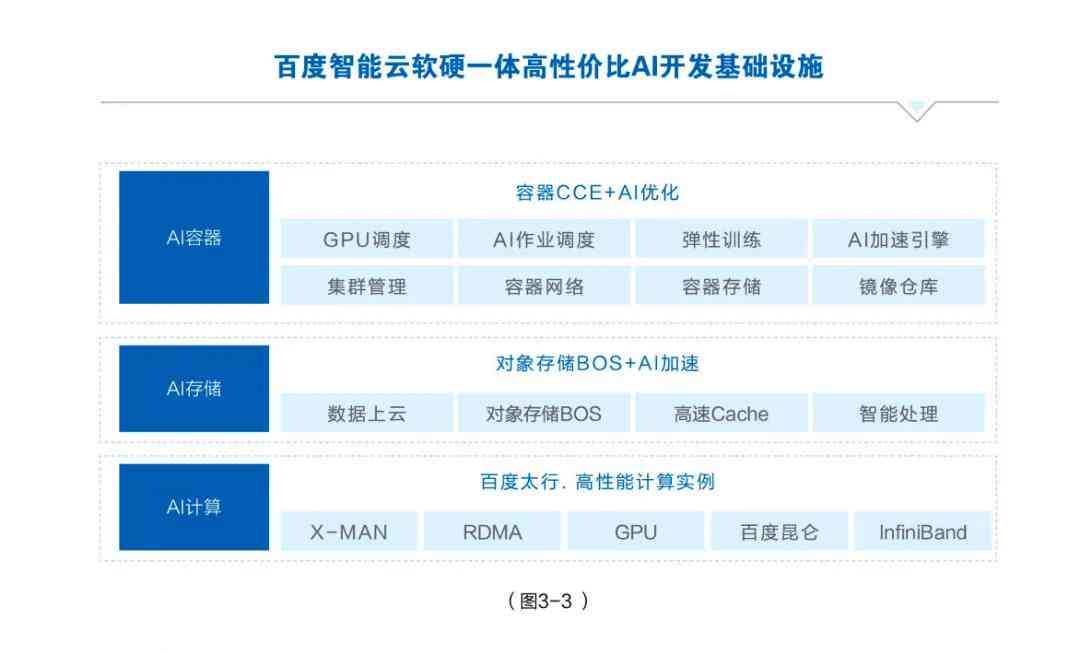 '2023年度AI智能写作助手综合实力排行榜：谁是文字创意的佼佼者'