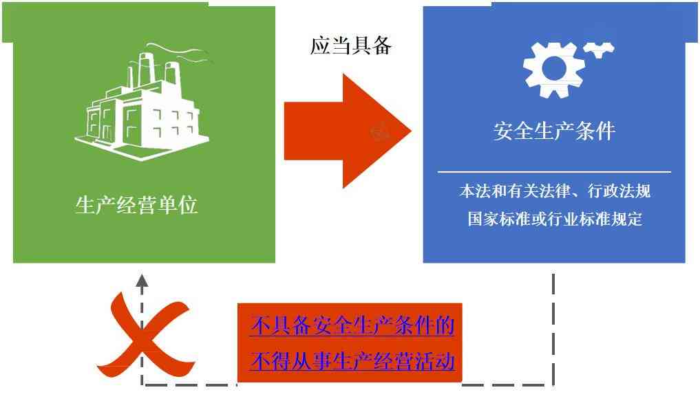 生产经营单位界定与分类：全面解读认定标准及法律责任