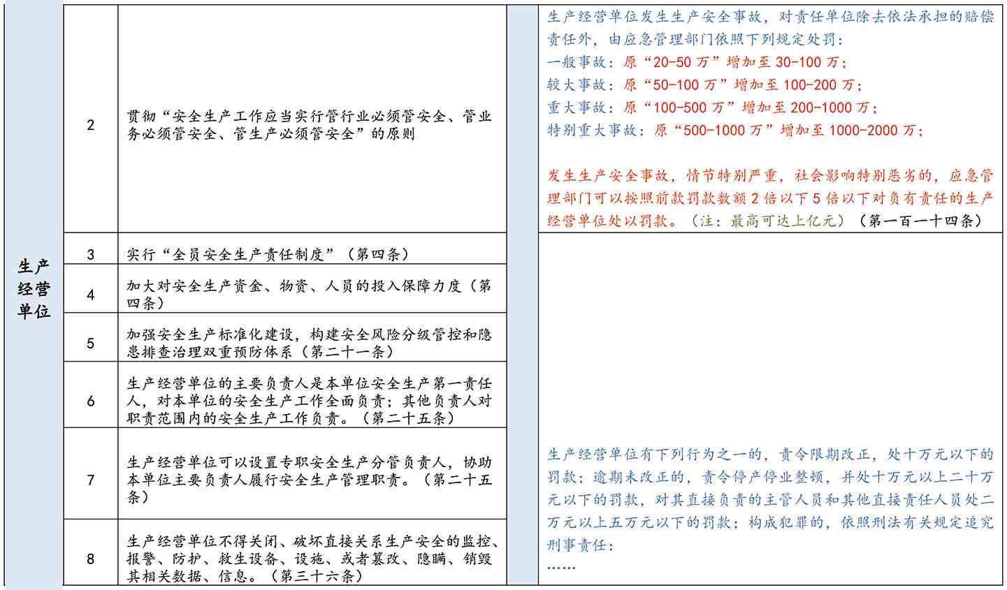 生产经营单位界定与分类：全面解读认定标准及法律责任