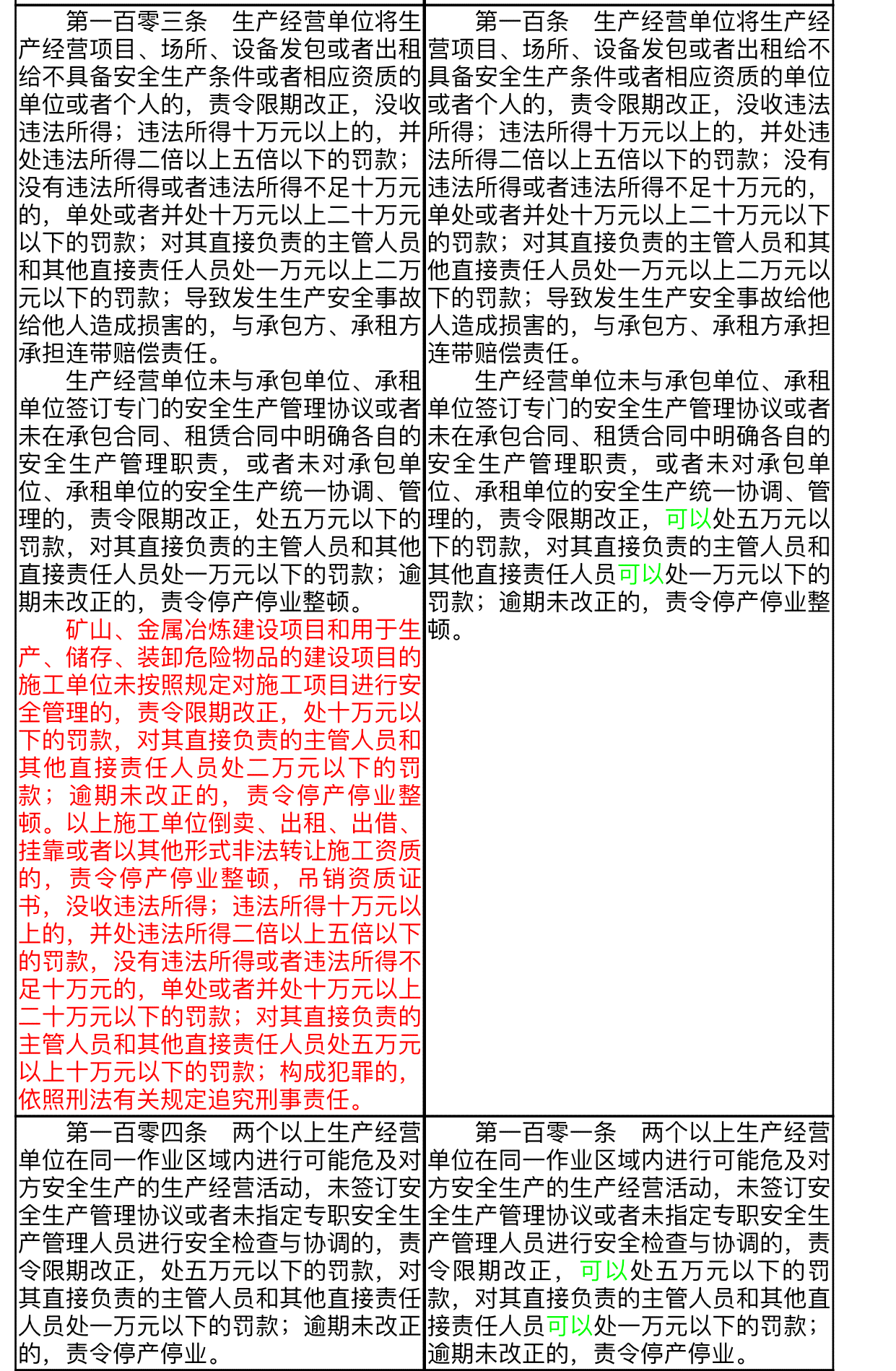 生产经营单位界定与分类：全面解读认定标准及法律责任