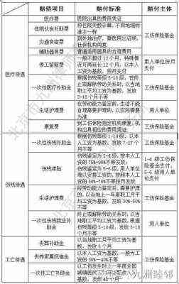 生产经营单位认定工伤标准最新规定及工伤保险详解