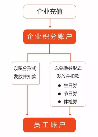 '生产经营单位合规认定的标准与流程'