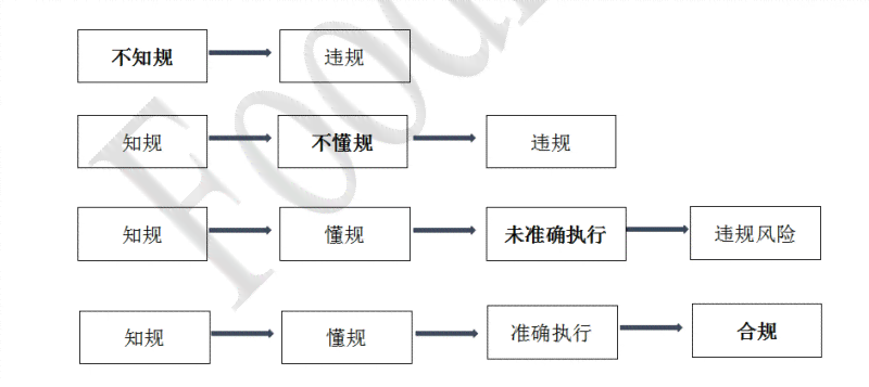 '生产经营单位合规认定的标准与流程'