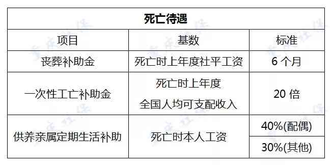 企业及个体工商户全面指南：如何办理工伤社会保险及注意事项