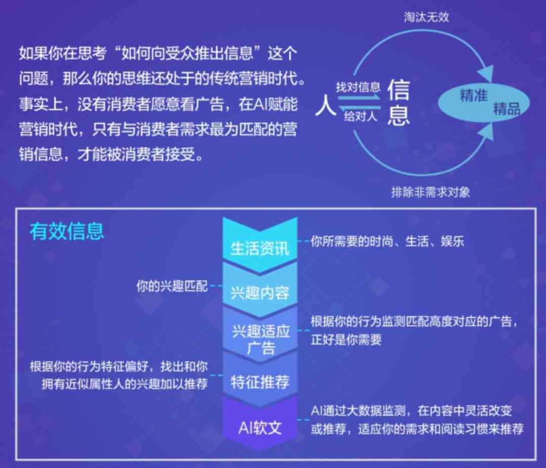 ai写作前言不搭后语：探讨生成式AI在文章创作中的逻辑连贯性问题及改进策略