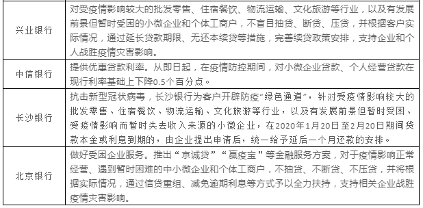 企业应对经营困境的综合性援助申请报告及解决方案建议