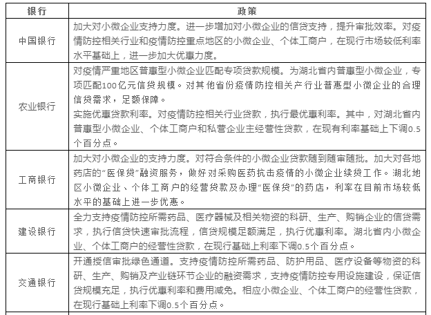 企业应对经营困境的综合性援助申请报告及解决方案建议