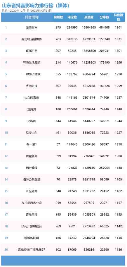 国内ai写作水平排名榜最新榜单发布