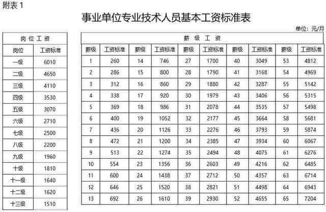 生态护林员的工资标准是多少：2021年与2019年工资对比及发放单位