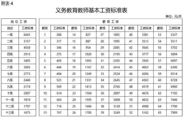 生态护林员的工资标准是多少：2021年与2019年工资对比及发放单位