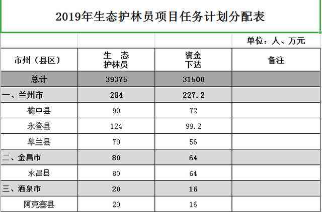 林业部门发放生态护林员工资标准及发放单位揭秘