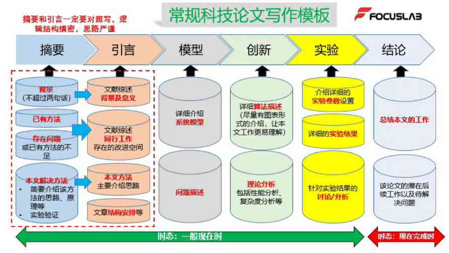 全面攻略：挑选最适合学术研究的论文写作及高效使用技巧