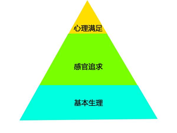 全面解读生活基础定义：涵日常生活、经济、心理多角度解析