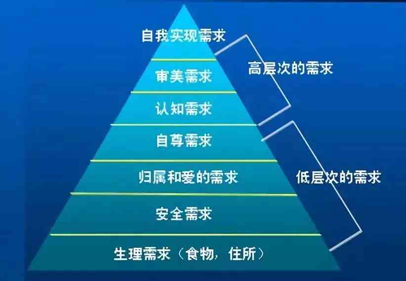 全面解析生活基础概念：涵日常所需与生活质量的基石要素