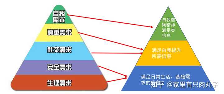 全面解析生活基础概念：涵日常所需与生活质量的基石要素