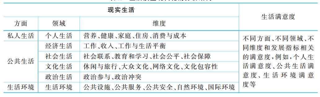 全面解析生活基础概念：涵日常所需与生活质量的基石要素