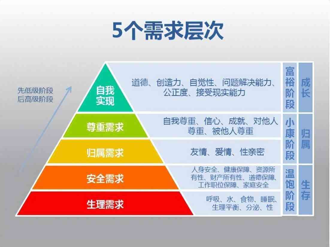 全面解析生活基础概念：涵日常所需与生活质量的基石要素