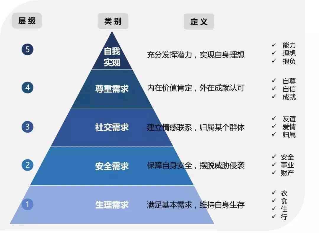 全面解析生活基础概念：涵日常所需与生活质量的基石要素