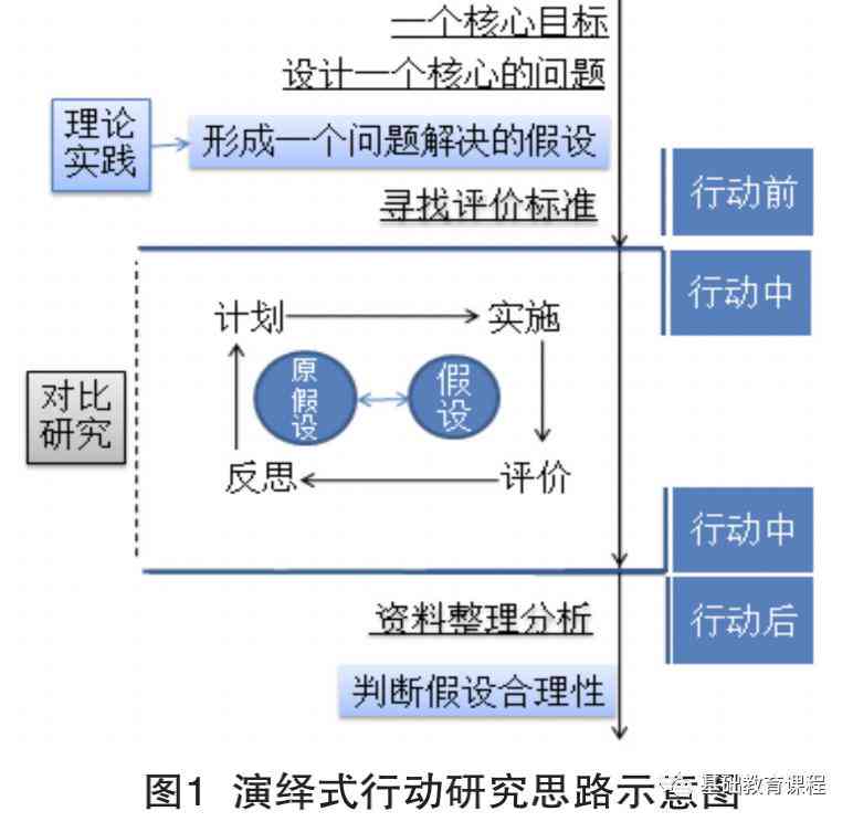 AI创作路径文字全攻略：从原理到实践，解决所有相关问题