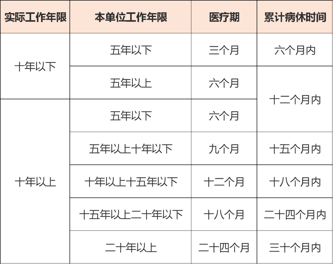 长期病假期间工资待遇问题：单位是否需继续支付工资及法律规定详解