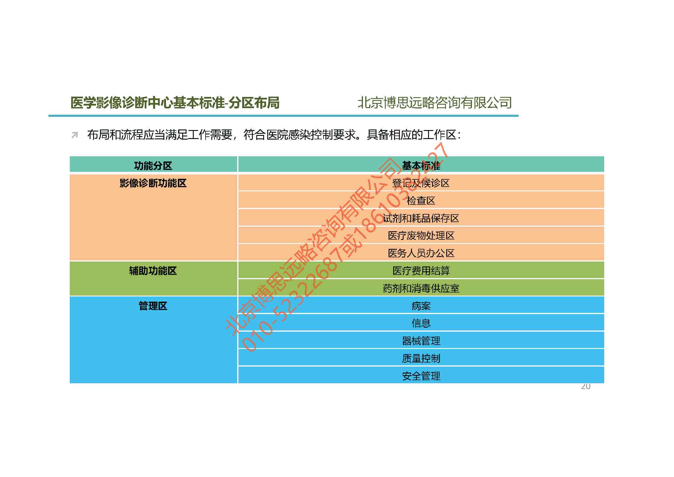 AI在医学影像诊断与处理中的应用：全面解析技术进展与临床应用前景