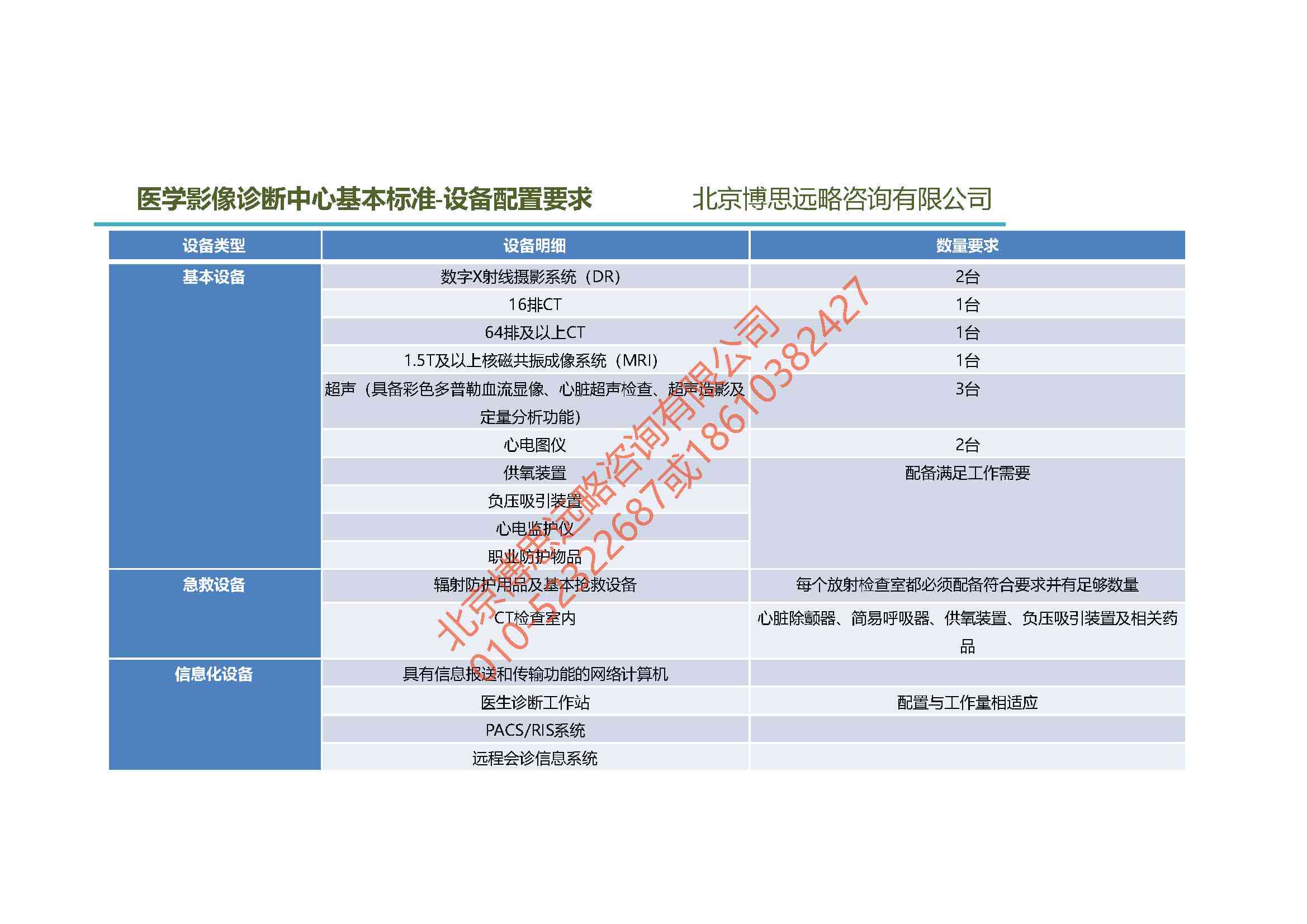 AI在医学影像诊断与处理中的应用：全面解析技术进展与临床应用前景