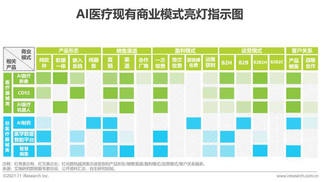 人工智能在医疗影像应用中的实策略与成效分析报告