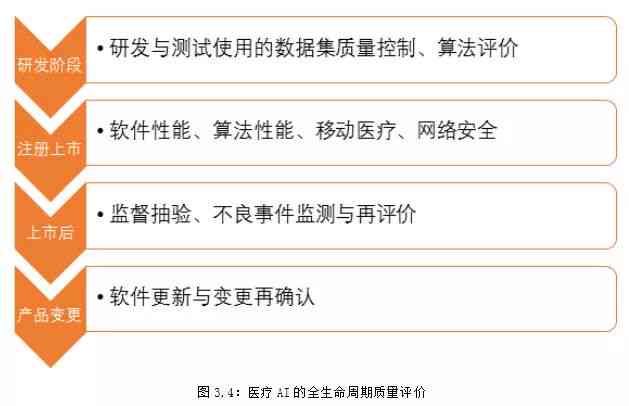 AI赋能医学影像报告