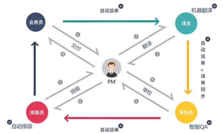 腾讯AI对比文案怎么做：揭秘其制作流程与技巧