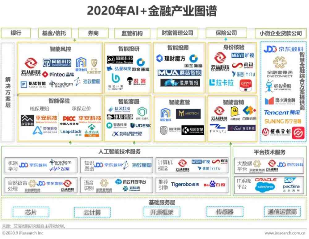 腾讯AI产品全家福：全方位解析腾讯人工智能应用与解决方案