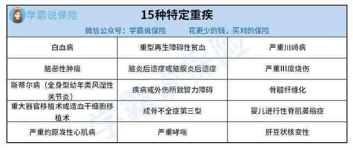 工伤认定周期详解：生病后如何判断工伤等级及所需时间