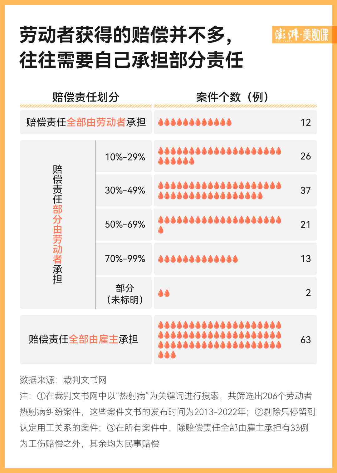 探讨生病情况下工伤伤残等级认定的标准和条件