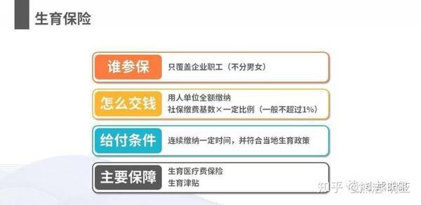 生育险是不是不可认定工伤保险及赔偿问题探讨