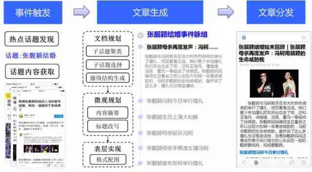 ai智能写作机器人怎么用