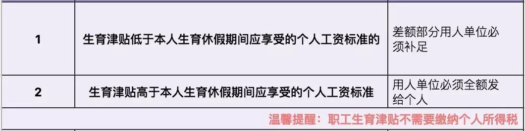 生育险政策调整：工伤认定是否排除生育相关情况？