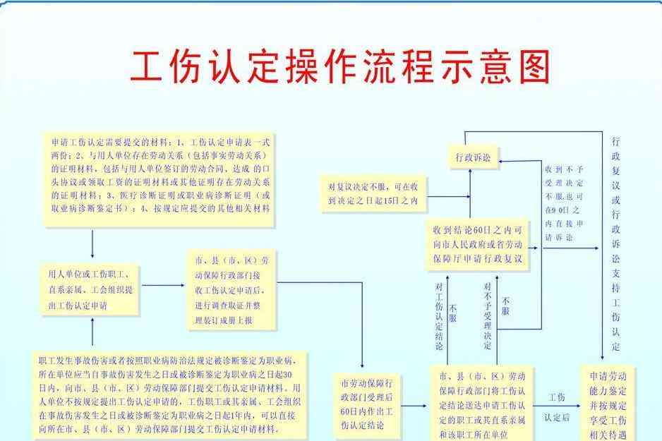 运用农保后的工伤认定流程与条件解析