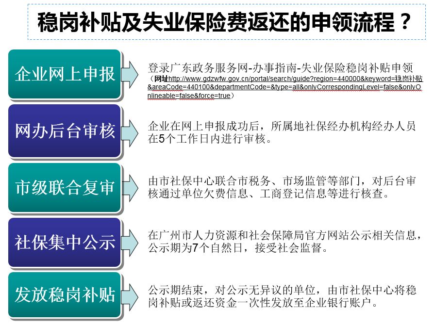 用了农保还能申请工伤吗：工伤申请流程及农保影响解析