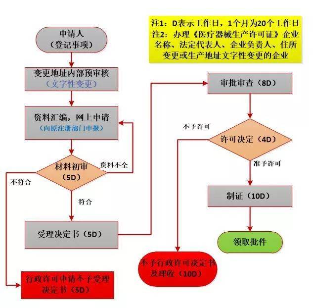 农医保与工伤报销的关系解析：能否同时申请及报销流程详解