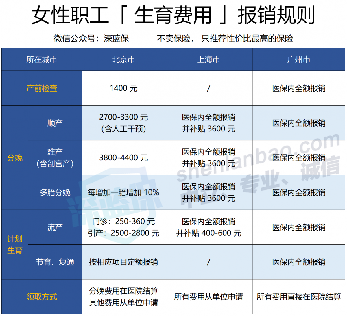 农医保与工伤报销的关系解析：能否同时申请及报销流程详解