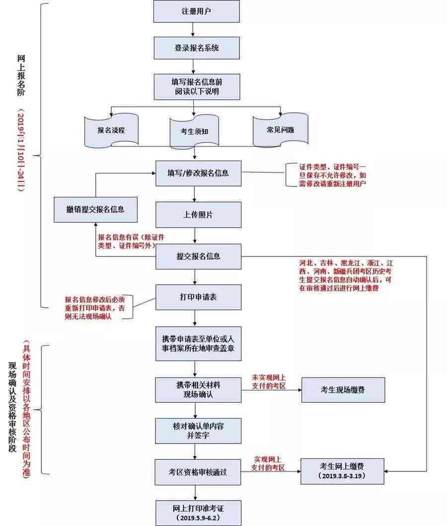 农医保与工伤报销的关系解析：能否同时申请及报销流程详解