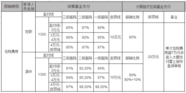 农医保与工伤报销的关系解析：能否同时申请及报销流程详解