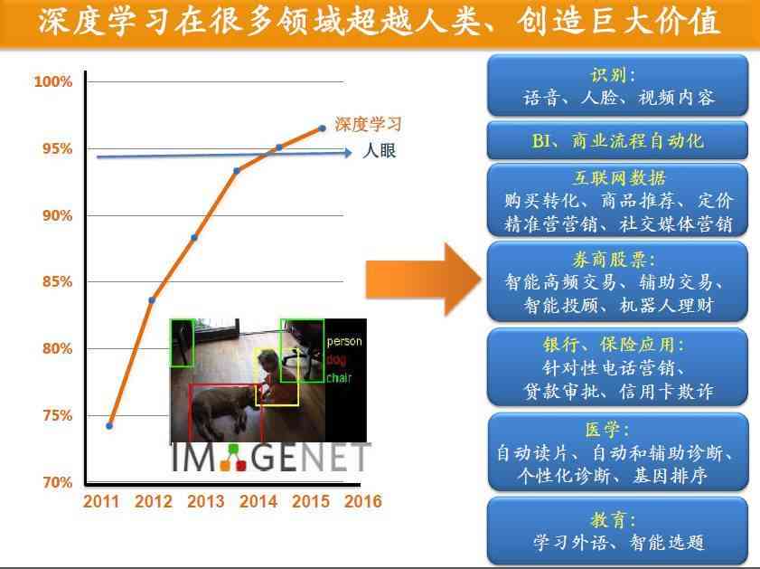 如何将脚本高效集成至人工智能系统