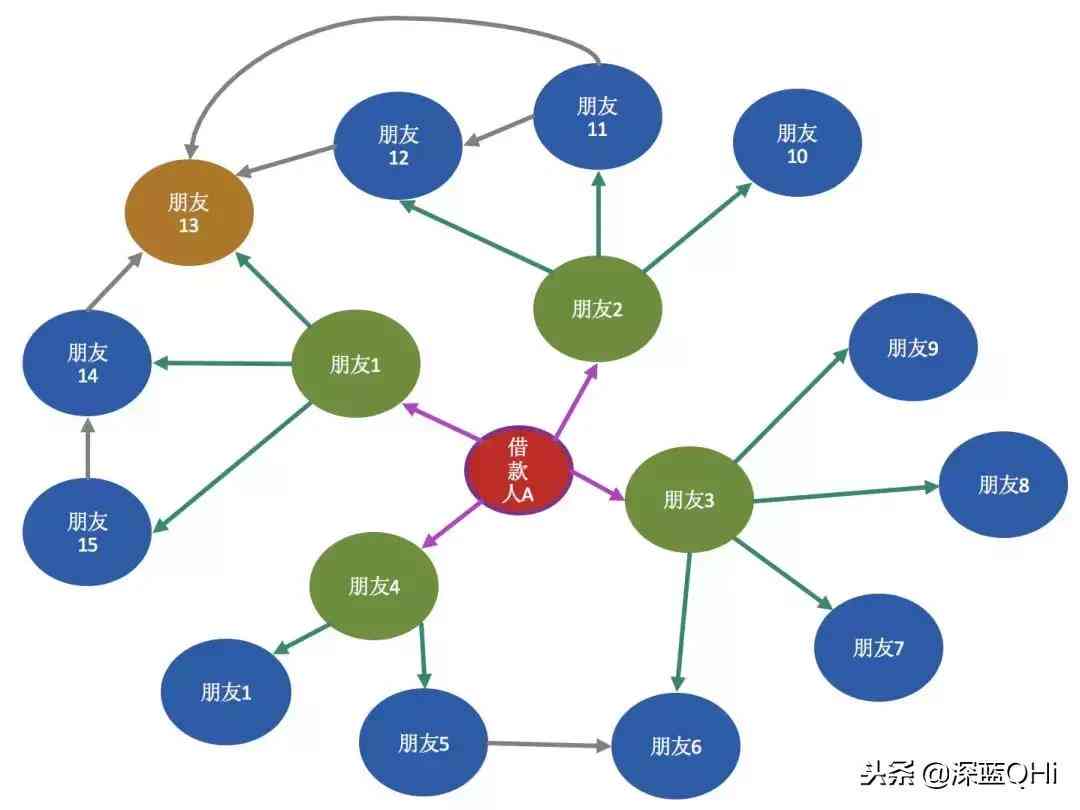 探究AI撰写报告的多重优势：全面提升搜索体验与工作效率